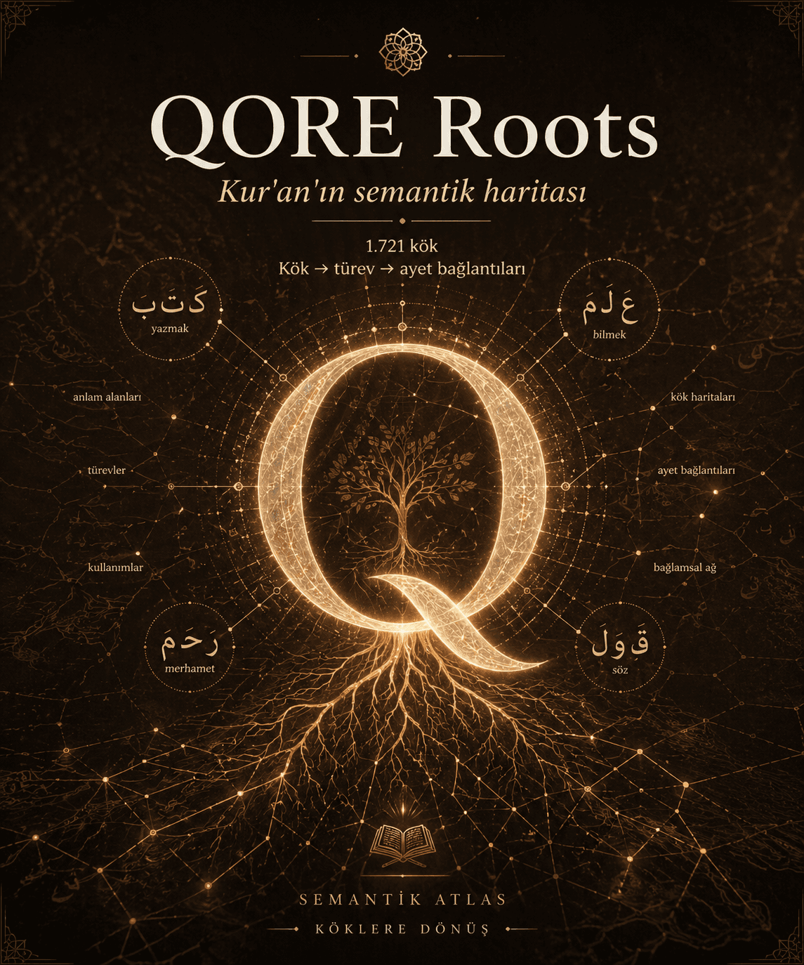 Qore Roots