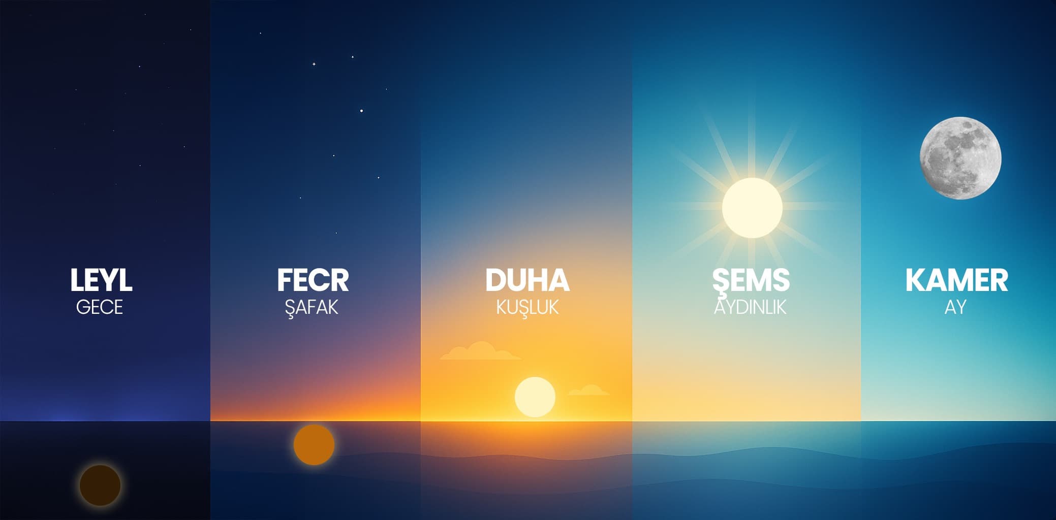 Kuran'da geceden aydınlığa uzanan vahyin etkileyici kozmik sembolizmi